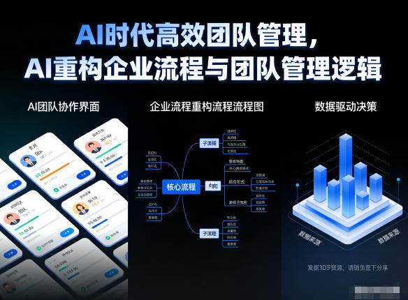 AI时代高效团队管理，AI重构企业流程与团队管理逻辑