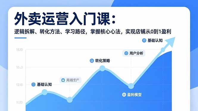 （17027期）外卖运营入门课，逻辑拆解、转化方法、学习路径，掌握核心心法，实现店铺从0到1盈利