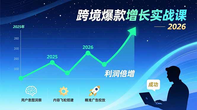 (17279期)跨境爆款增长实战课,教授用户意图洞察、内容飞轮搭建、精准广告投放,助力卖家2026年利润倍增