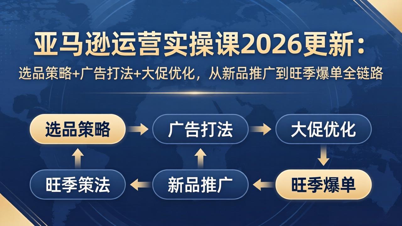 （17984期）亚马逊运营实操课2026更新：选品策略+广告打法+大促优化，从新品推广到旺季爆单全链路